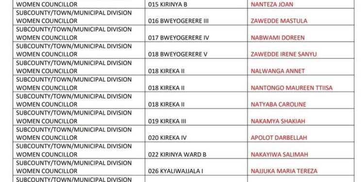 NUP to Decide on Party Ticket Complainants Today